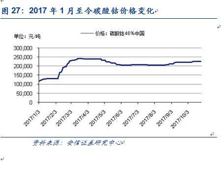 【安信有色齐丁团队】周观点:Q4聚焦新能源上游品种