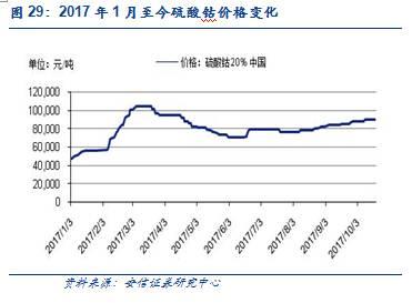 【安信有色齐丁团队】周观点:Q4聚焦新能源上游品种