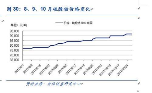 【安信有色齐丁团队】周观点:Q4聚焦新能源上游品种