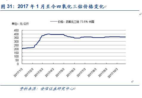 【安信有色齐丁团队】周观点:Q4聚焦新能源上游品种