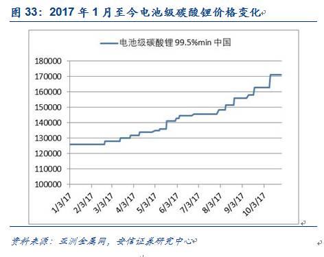 【安信有色齐丁团队】周观点:Q4聚焦新能源上游品种