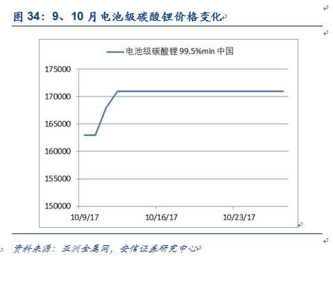 【安信有色齐丁团队】周观点:Q4聚焦新能源上游品种