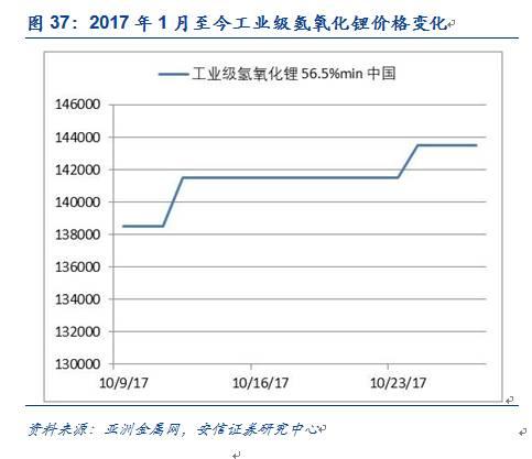 【安信有色齐丁团队】周观点:Q4聚焦新能源上游品种