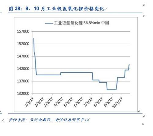 【安信有色齐丁团队】周观点:Q4聚焦新能源上游品种