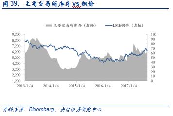 【安信有色齐丁团队】周观点:Q4聚焦新能源上游品种