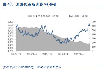 【安信有色齐丁团队】周观点:Q4聚焦新能源上游品种