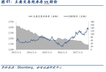 【安信有色齐丁团队】周观点:Q4聚焦新能源上游品种
