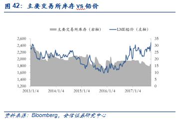 【安信有色齐丁团队】周观点:Q4聚焦新能源上游品种