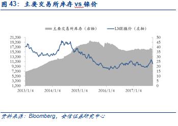 【安信有色齐丁团队】周观点:Q4聚焦新能源上游品种