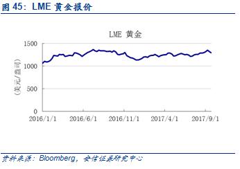 【安信有色齐丁团队】周观点:Q4聚焦新能源上游品种