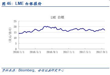 【安信有色齐丁团队】周观点:Q4聚焦新能源上游品种