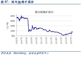【安信有色齐丁团队】周观点:Q4聚焦新能源上游品种