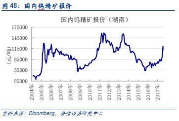 【安信有色齐丁团队】周观点:Q4聚焦新能源上游品种