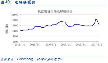 【安信有色齐丁团队】周观点:Q4聚焦新能源上游品种