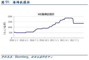 【安信有色齐丁团队】周观点:Q4聚焦新能源上游品种