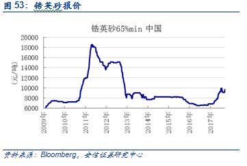 【安信有色齐丁团队】周观点:Q4聚焦新能源上游品种