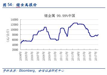 【安信有色齐丁团队】周观点:Q4聚焦新能源上游品种