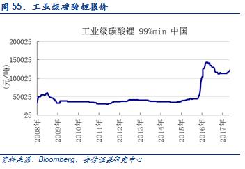 【安信有色齐丁团队】周观点:Q4聚焦新能源上游品种
