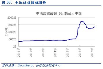 【安信有色齐丁团队】周观点:Q4聚焦新能源上游品种