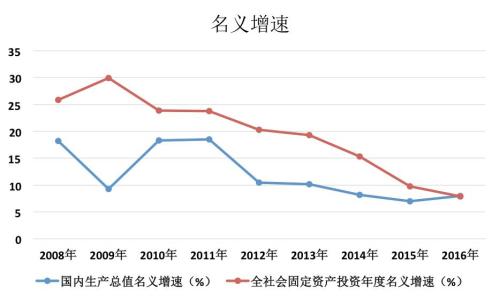 杠杆率计算公式