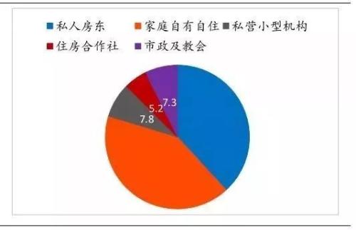 不付房租的魔王_房租补贴收入