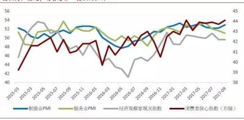 社会消费性支出_2018人均消费性支出(3)