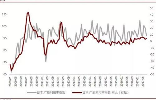社会消费性支出_2018人均消费性支出(2)