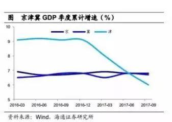 北方省市gdp_南北七省市 GDP对决 河南赢湖北8400亿,北京超云南海南总和(3)