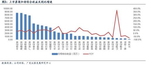 利息收入为什么用红字_其他利息收入(3)