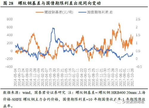 gdp平减指数与gdp指数_去库存拖累美国3季度GDP下滑 美国3季度GDP数据点评(3)