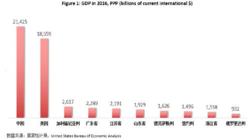 加州各州gdp排名_加州是如何成为美国最强州的(3)