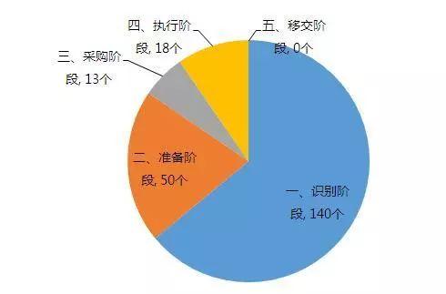 “十九大”后如何加快发展养老服务产业?中央力推PPP模式!