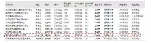 “十九大”后如何加快发展养老服务产业?中央力推PPP模式!