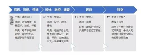 “十九大”后如何加快发展养老服务产业?中央力推PPP模式!