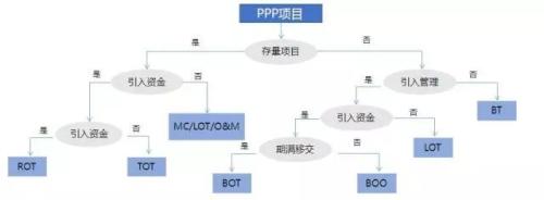 “十九大”后如何加快发展养老服务产业?中央力推PPP模式!
