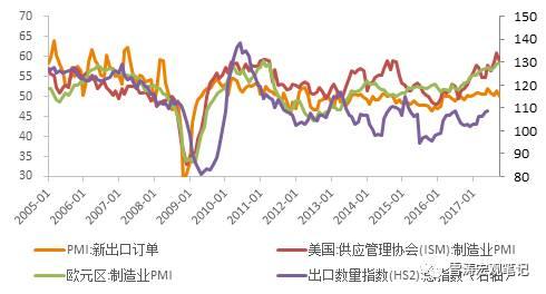 中国与世界gdp增速图_gdp与哪些因素有关