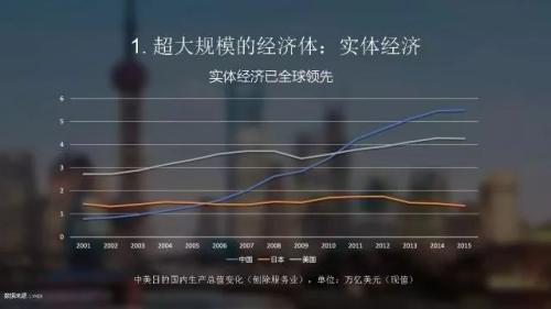 清华教授:2020年中国人均收入能达到1万美元-财经频道-金融界