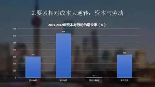 华西村人均收入_美国2020年人均收入