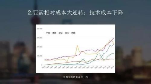 华西村人均收入_人均收入2万美元(2)