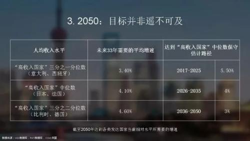 年均增长率公式_2020年国人年均收入