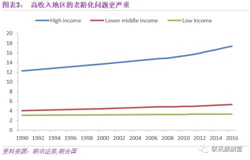 深圳长青老龄大学_法国的老龄人口比例