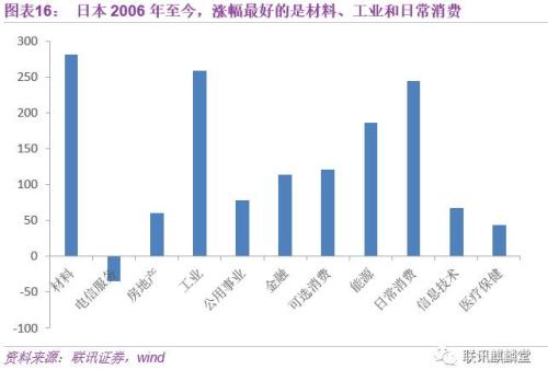 占总人口20_...2010年全国0-14岁儿童占总人口的16.6%,东北三省?-经济人口现 危..(2)