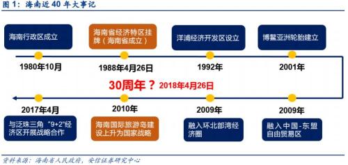 安信证券:改革开放40周年铸就美丽新海南 四主