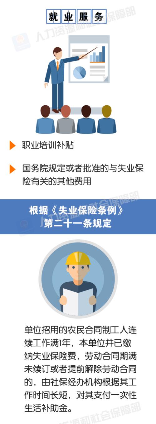 领取失业保险金期间,失业人员还可享受哪些权益?