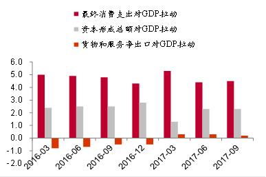 七位数走势图_中国收入中位数(2)