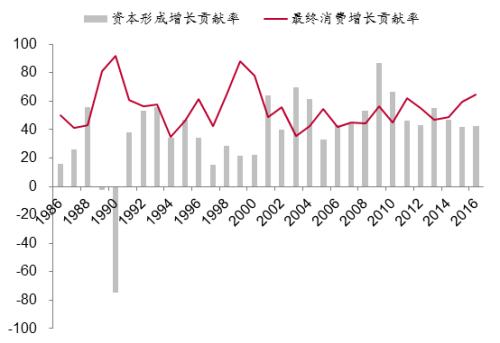 七位数走势图_中国收入中位数(3)