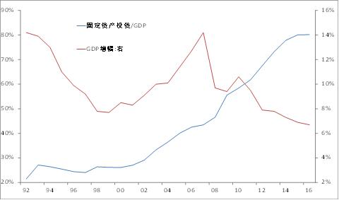 七位数走势图_收入的中位数(3)