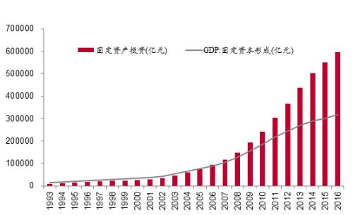 gdp中位数_为什么美国股市12个月内会下跌(3)