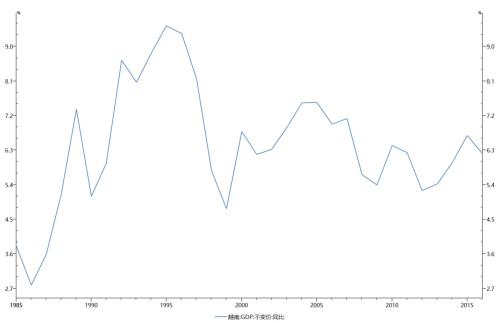 波动少女2_gdp波动性(2)