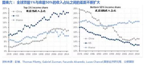 资本市场_资本收入 劳动收入(2)